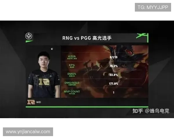 RNG在冠军杯中的精彩表现与实力分析全方位解读