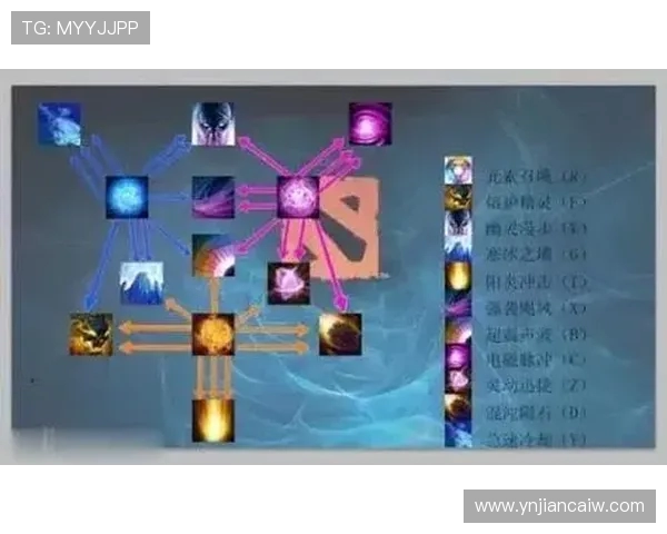 从零起步掌握DOTA2比赛技巧与策略全解析